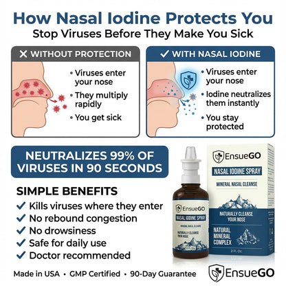 🔥LAST DAY⚡50K+ SOLD!⚡Nasal Iodine Defense Spray